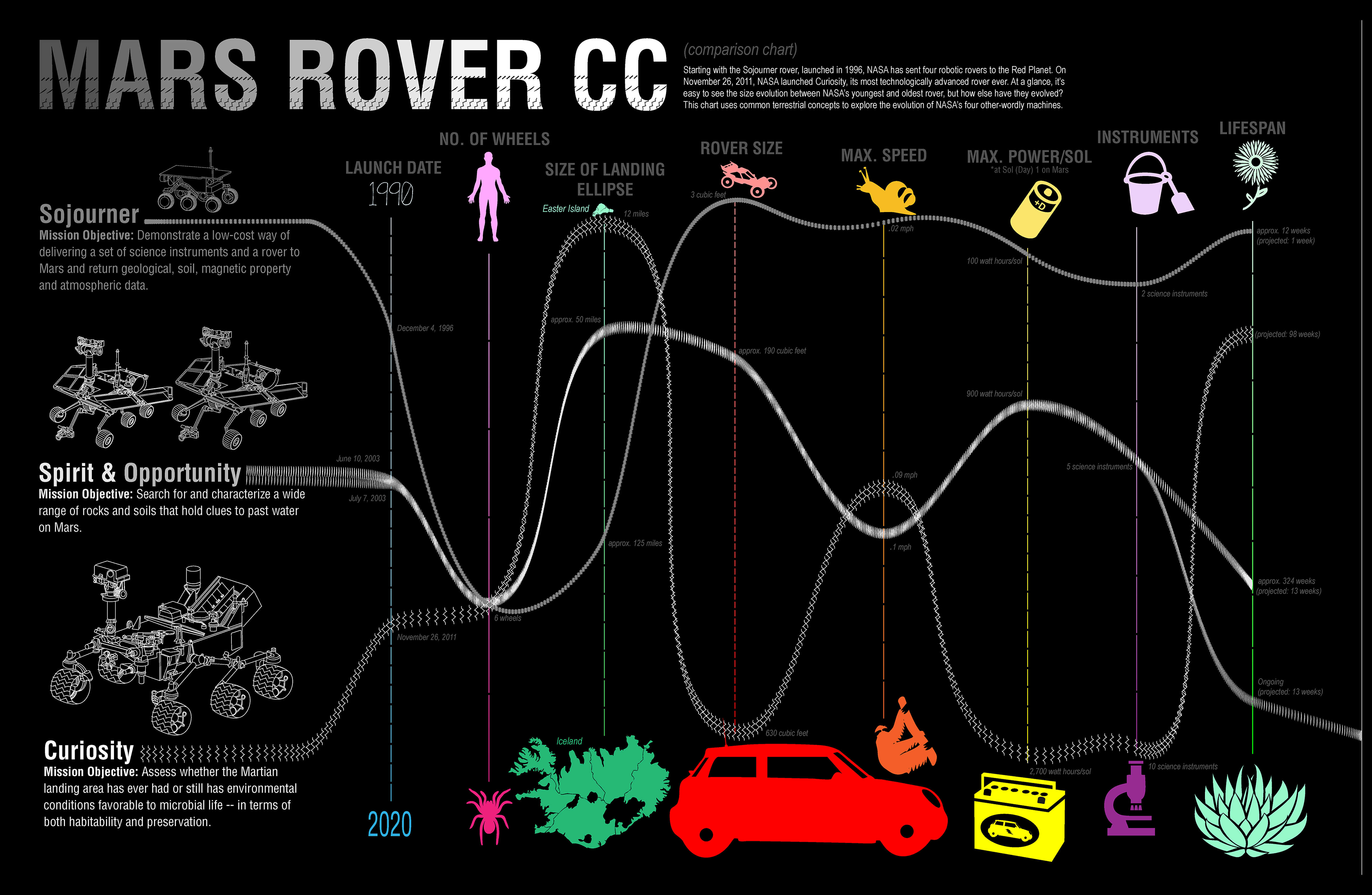 rover_cc