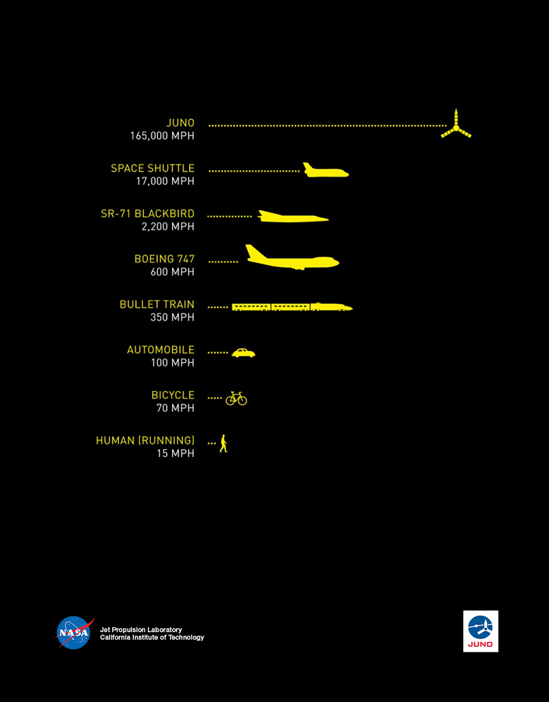 Juno Speed 11106 sized