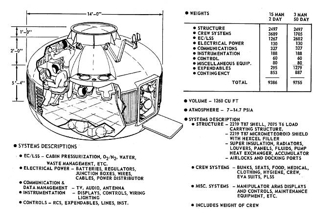 Diagram of the Boeing Space Tug Crew Module (CM). Credit: Boeing