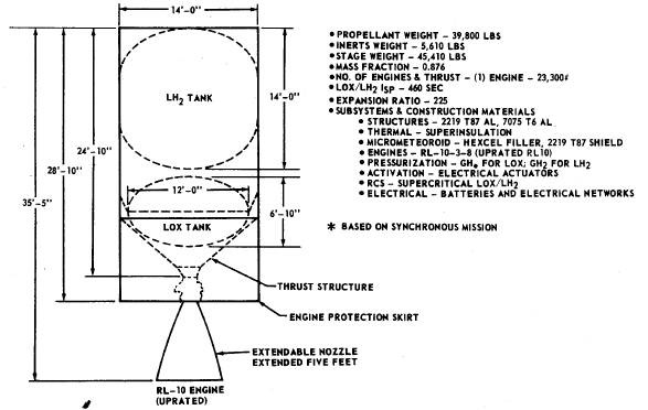 Diagram of the Boeing Space Tug Engine Module (EM). Credit: Boeing