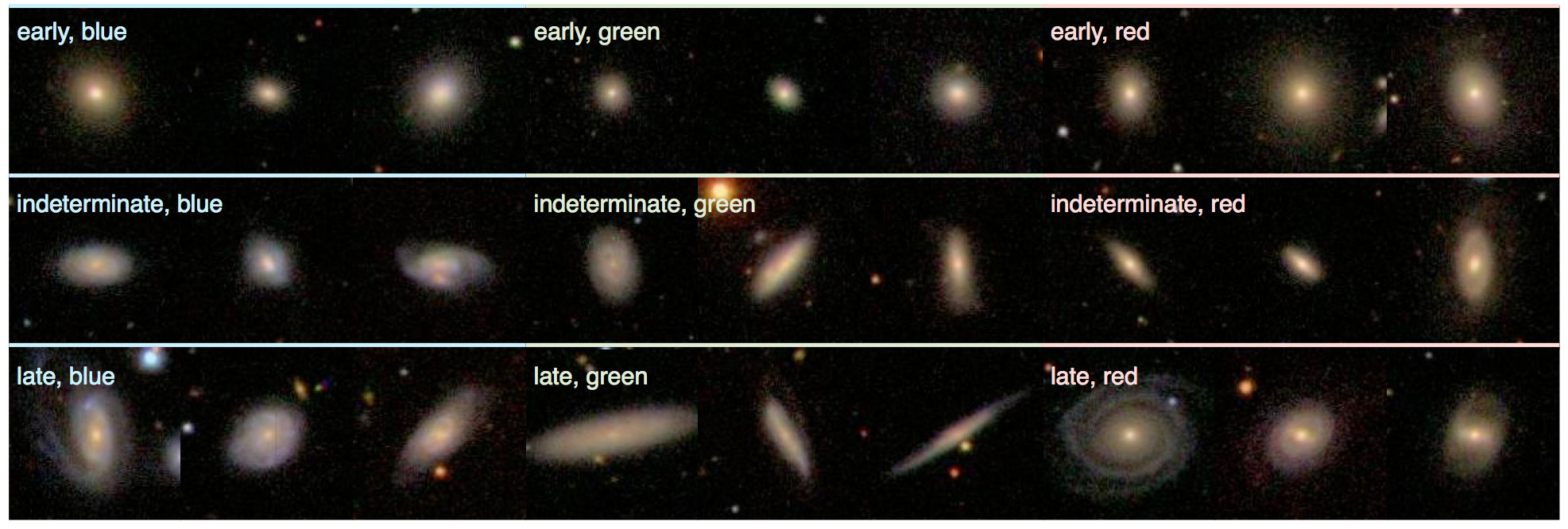 Image #2 Results of citizen science outreach. Credit: Kevin Schawinski/Galaxy Zoo