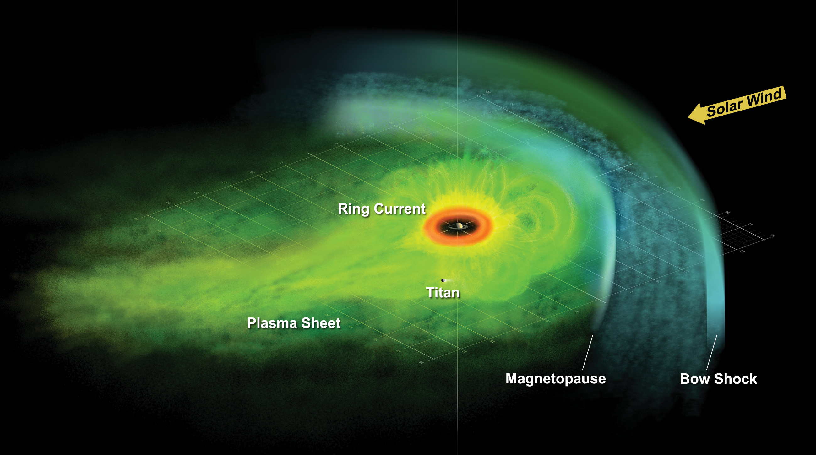 This is an artist’s concept of the Saturnian plasma sheet based on data from Cassini magnetospheric imaging instrument. It shows Saturn’s embedded “ring current,” an invisible ring of energetic ions trapped in the planet’s magnetic field. Credit: NASA/JPL/JHUAPL