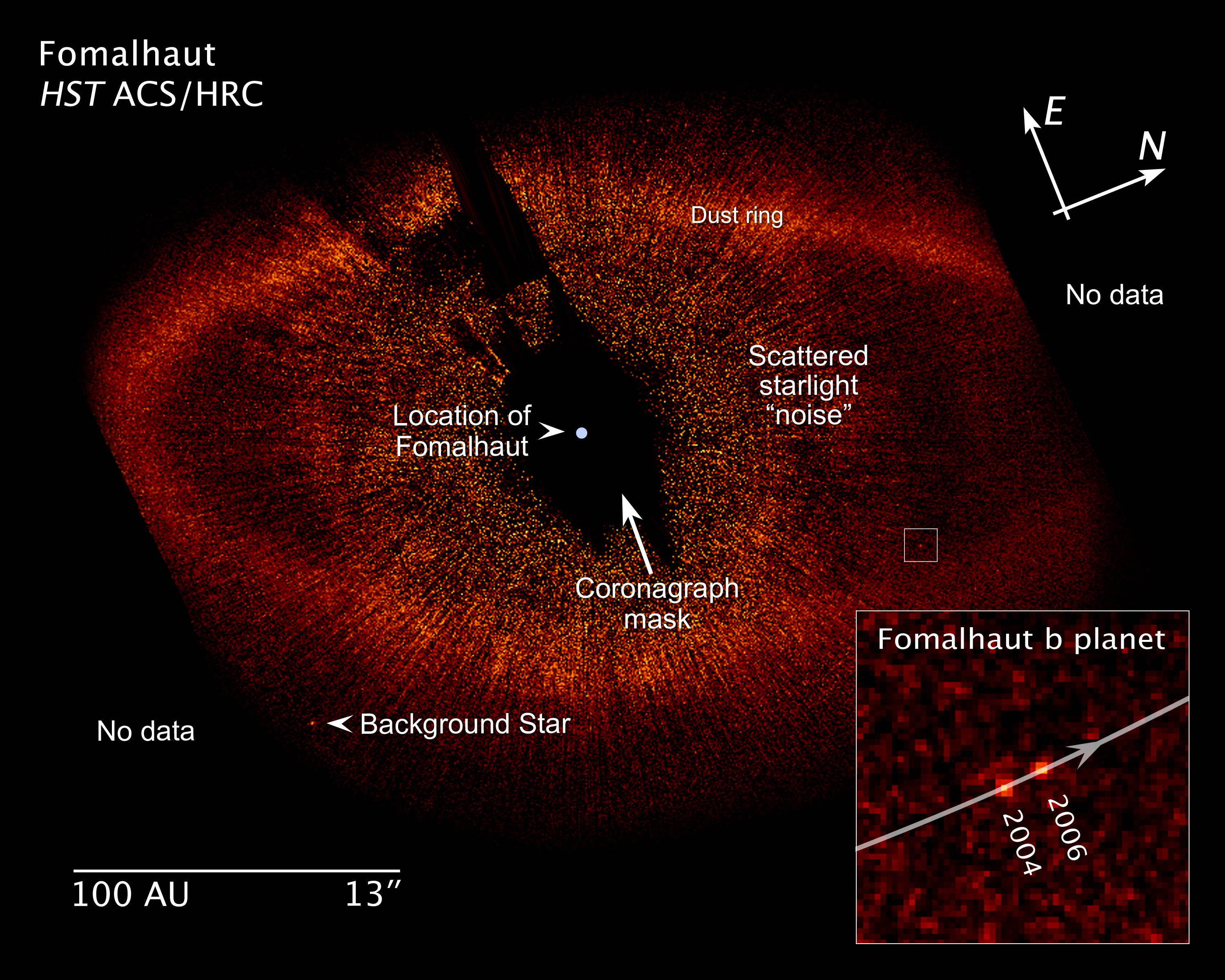 This annotated image shows key features of the Fomalhaut system, including the newly discovered planet Fomalhaut b, and the dust ring. Also included are a distance scale and an insert, showing how the planet has moved around its parent star over the course of 21 months. The Fomalhaut system is located approximately 25 light-years from the Earth. Credit: NASA, ESA, and Z. Levay (STScI)