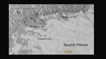 In the northern region of Pluto’s Sputnik Planum, swirl-shaped patterns of light and dark suggest that a surface layer of exotic ices has flowed around obstacles and into depressions, much like glaciers on Earth. Credit: NASA/JHUAPL/SwRI