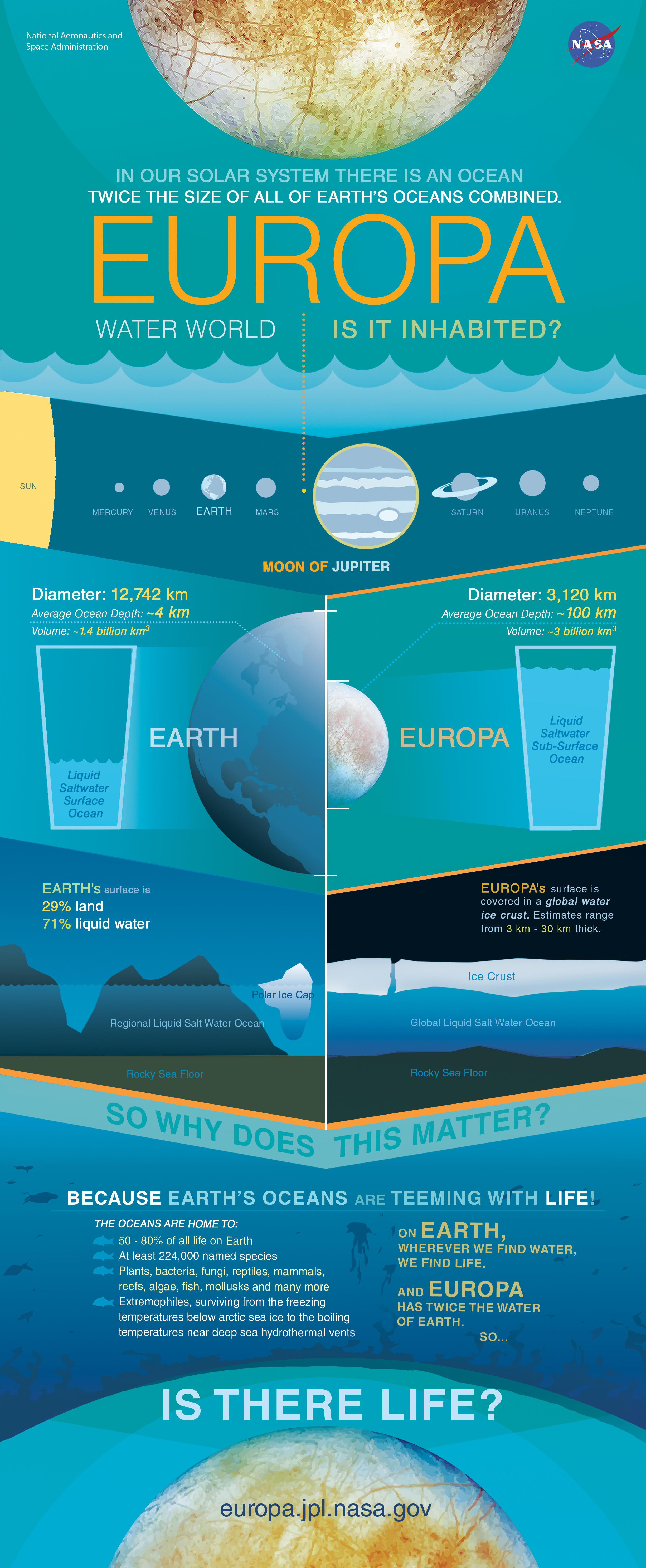 Credit: Jet Propulsion Laboratory