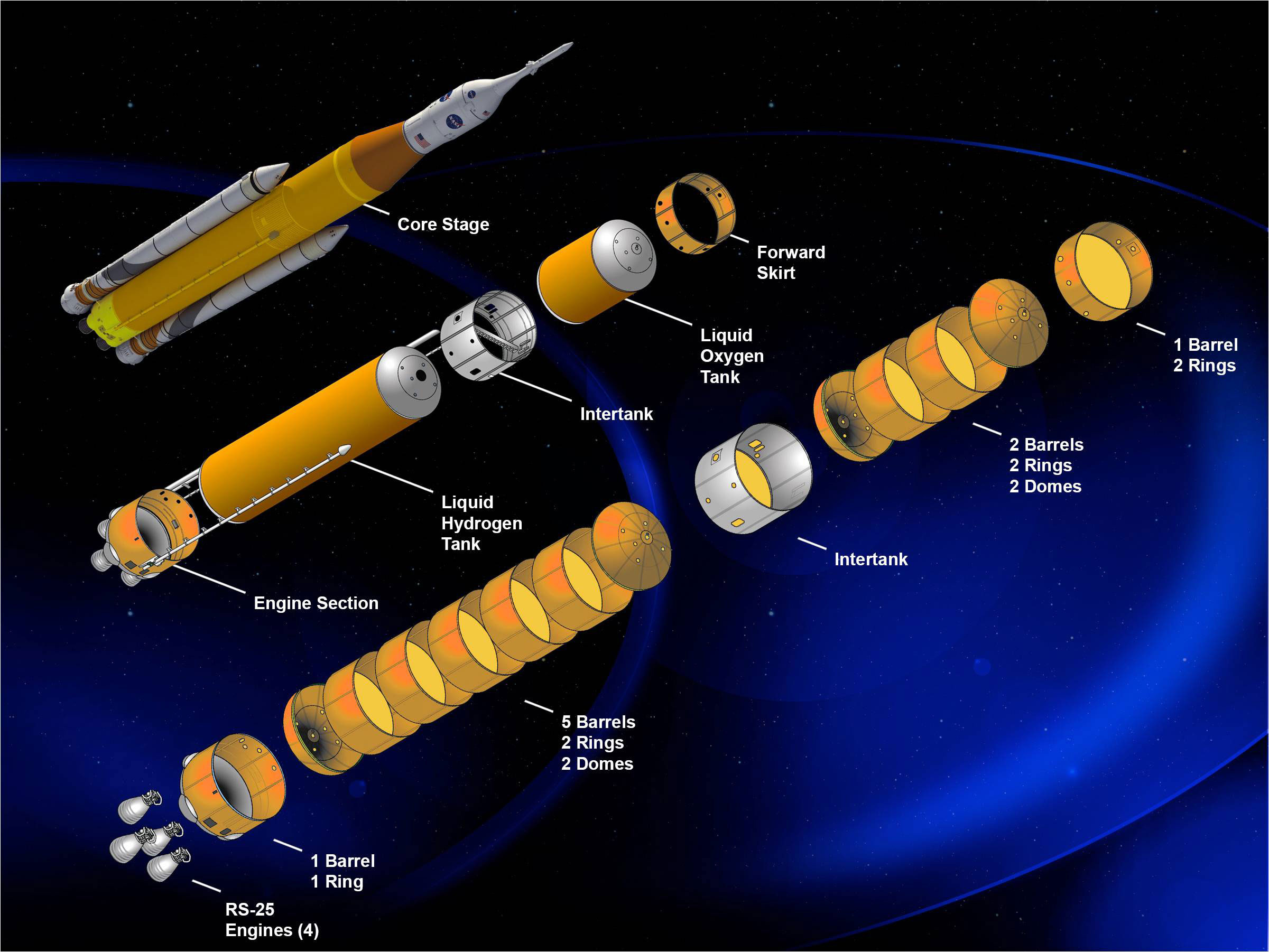 Constructing A New Ride NASA s Deep Space Rocket Takes Shape In New 