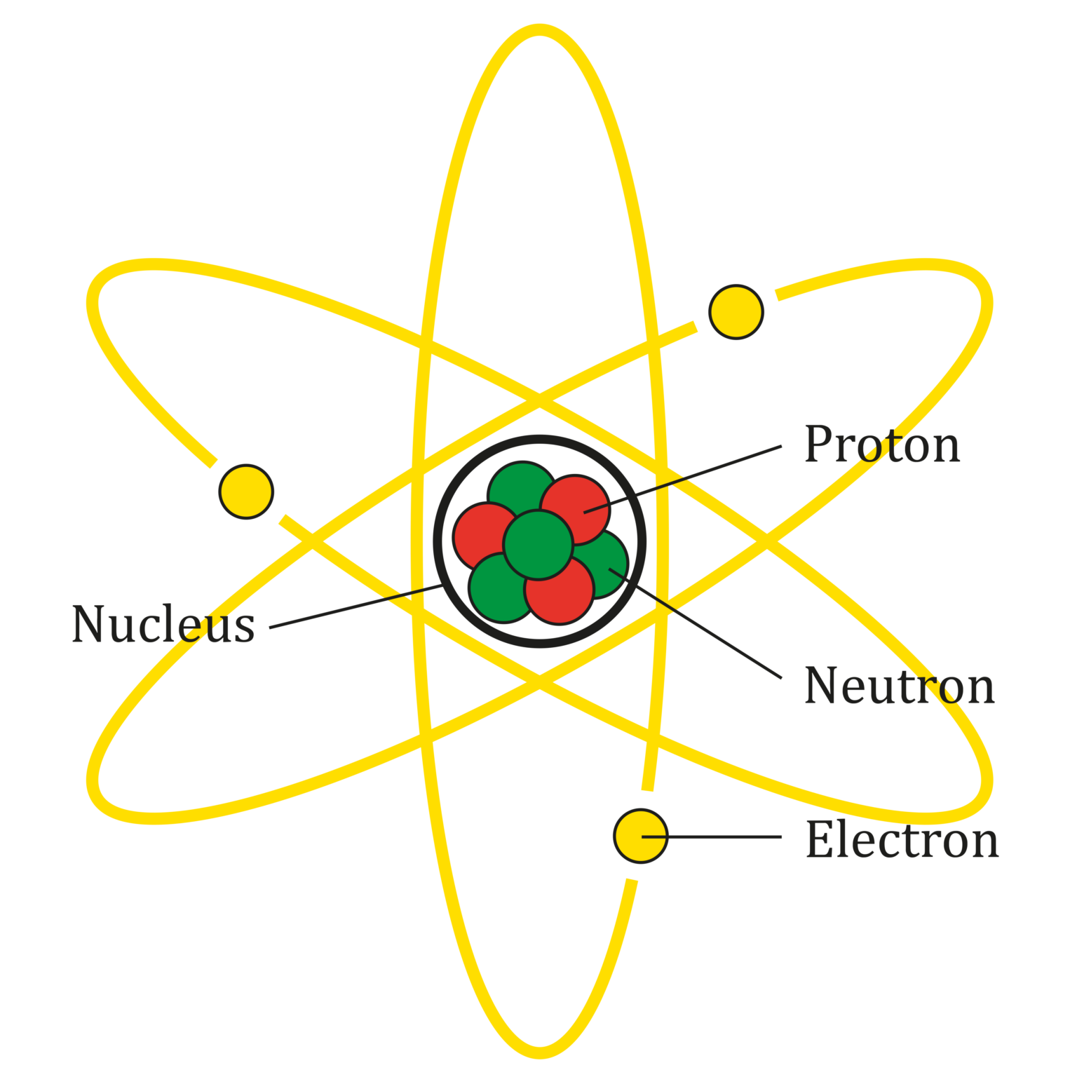 How do atoms – the building blocks of everything – form? - RocketSTEM